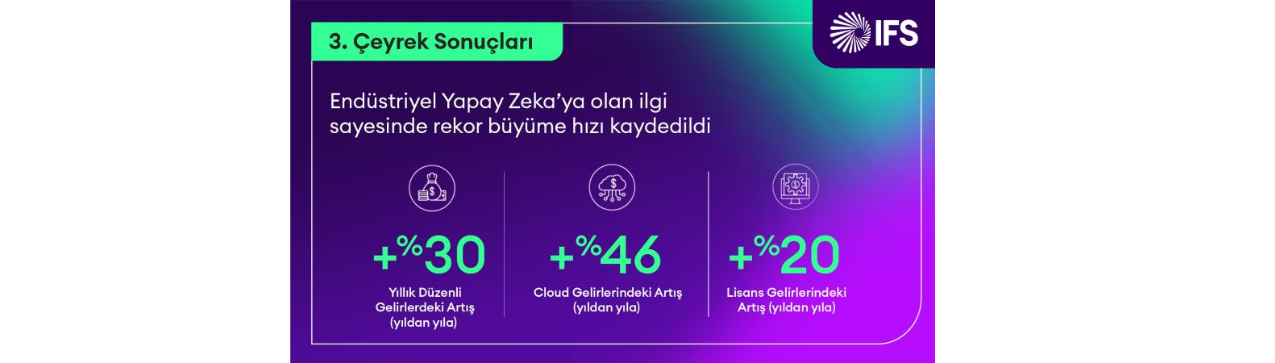 IFS, Q3 2024’te Rekor Büyüme ile Endüstriyel Yapay Zeka Liderliğini Güçlendiriyor